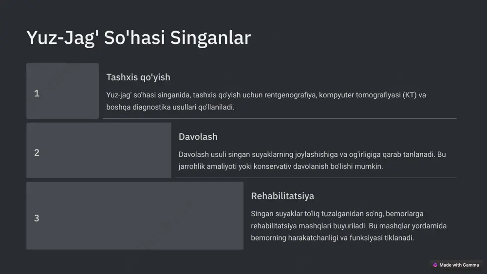 yuz-jag' jarrohligi: bemorlarni parvarish qilish - Page 4