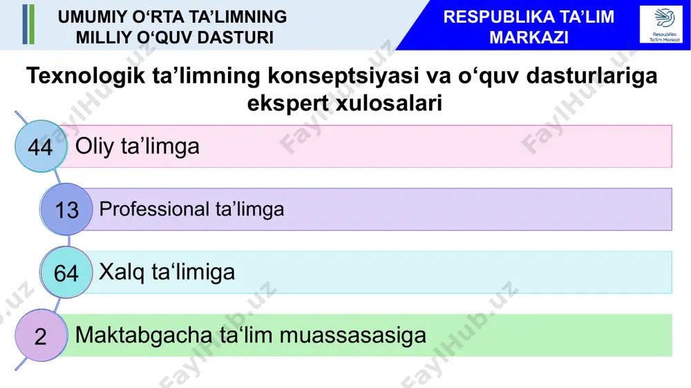 ishlash 10 soat 3-bo‘lim badiiy qurish-yasash va texnik modellashtirish 8 soat nazorat ishi 2 soat jami 33 soat texnologiya va texnologik vositalar texnik konstruksiyalash va modellashtirish qog‘oz va karton bilan ishlash tabiiy va turli materiallar bilan ishlash 1 2 3 4 3 soat 11 soat 10 soat 9 soat 1-sinf nazorat ishi 2 soat texnologiya fani o‘quv dasturi respublika ta’lim markazi № boʻlim va boblar nomi soatlar taqsimoti jami nazariy amaliy 1 texnologiya va texnologik vositalar 3 3 - 2 texnik konstruksiyalash va modellashtirish 11 2 9 3 qogʻoz va karton bilan ishlash 10 - 10 4 tabiiy va turli materiallar bilan ishlash 9 - 9 jami 33 5 28 mavzuiy rejalashtirish respublika ta’lim markazi mavzuiy rejalashtirish 1-sinf tabiiy fanlar 1-sinf o‘quv faoliyati natijalariga qo‘yiladigan talablar 1 2 3 2-sinf respublika ta’lim markazi qogʻozga badiiy-estetik ishlov berish usullarini qoʻllaydi turli kompozitsiya yaratadi va loyihalaydi hajmdor shakldagi maketlarni loyihalaydi amaliy mashgʻulot …