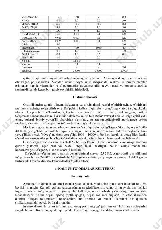 uni natriyli tuzi (bu tuz temirni hujayra kirishiga yordam beradi) va boshqa kerakli moddalar saqlaydi. kallus to’qima olish uchun, alohida hollarda oziqa muhitiga kokos yong’og’ini (kakos suti), kashtan daraxtini endospermasini qo’shiladi. karbon suvlar ozuqa uchun eng kerakli kompopenentlar hisoblanadi. bunga sabab, ko’p hollarda ajratib olingan hujayra va to’qimalarni avtotrof oziqlanishga qurblari etmaydi. karbon suv sifatida ko’proq 2-3 % li saxaroza yoki glyukoza eritmasidan foydalaniladi. fitogormonlar hujayralarni tabaqalanishi (dedifferensirovki) va hujayra bo’linishini kuchaytirish (induksiya) uchun kerak. shuning uchun ham kallusli to’qimalar olish uchun mo’ljallangan ozuqa muhiti tarkibida albatta auksinlar (hujayra bo’linishini kuchaytiruvchi) bo’lishi shart. poya morfogenezini induksiya qilganda muhit tarkibidagi auksinlar miqdorini kamaytirish yoki butunlay olib tashlash mumkin. gormon saqlamaydigan ozuqa muhitida shish va «o’rgangan» to’qimalar o’sadi. har ikki guruh gormonlariga yoki ulardan birortasiga avtonomlik, bu hujayralarnio’zlarini gormon sintezqilish xususiyati bilan bog’liq. auksin manbai sifatida ozuqa muhitiga 2,4-dixlorfenoksi sirka kislota (2,4-d), indolil–3–sirka kislota (iuk), l–naftil sirka kislota (nuk) qo’shiladi. yaxshi o’suvchi …