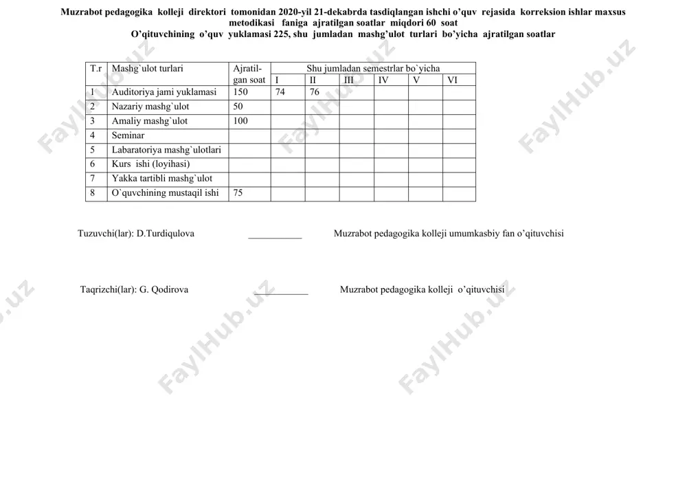 kama qilindi va o`quv jarayoniga tatbiq etishga qaror qilindi. bayonnoma raqami №1 muzrabot pedagogika kolleji“maxsus fanlar” kafedrasi korreksion ishlar maxsus metodikasi fani o’qituvchisi turdiqulova dilshoda tomonidan “korreksion ishlar maxsus metodikasi” fanidan tayyorlangan “ishchi o’quv dastur”ga taqriz “maktabgacha ta`lim tarbiyachisi “ yo’nalishlari bo’yicha “korreksion ishlar maxsus metodikasi”fanidan tuzilgan ushbu ishchi o’quv dasturio’zbekiston respublikasi maktabgacha ta’lim vazirligi, maktabgacha ta’lim bosh boshqarmasi tasarrufidagi toshkent pedagogika kollejining “maktabgacha ta’lim” kasbi bo’yicha pedagogik kengashining 2020 yil “26” oktiyabrdagi 2-sonli majlis bayoni bilan ma’qullangan hamda toshkent pedagogika kollejining 2020 yil 27 oktiyabrdagi 110 - sonli buyrug’i bilan tasdiqlangan namunaviy o’quv dasturi asosida ishlab chiqilgan. ishchi o’quv dastur. korreksion ishlar maxsus metodikasi fanidan dastur asosida ajratilgan soatlarning umumiy hajmi amaliy va nazariy soatlarga o’quv reja asosida taqsimlab berilgan. “korreksion ishlar maxsus metodikasi” fanidan mavzular aniq va ravshan yoritilib, o’quvchi uchun bilim va ko’nikmalarni bemalol olish imkonini beradi. ishchi o’quv dastur o’quv jarayonida qo’llashga tavsiya etiladi. taqrizchi: g. …