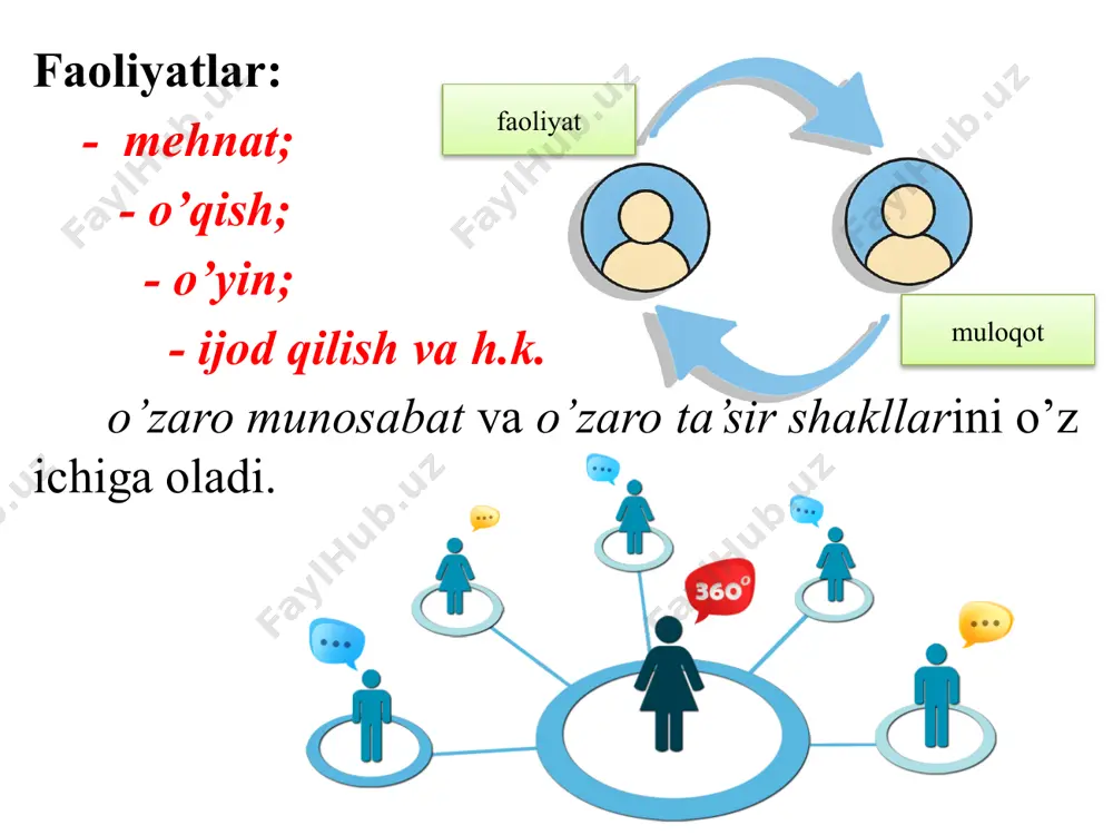 muloqot va shaxslararo munosabatlar psixologiyasi - Page 5