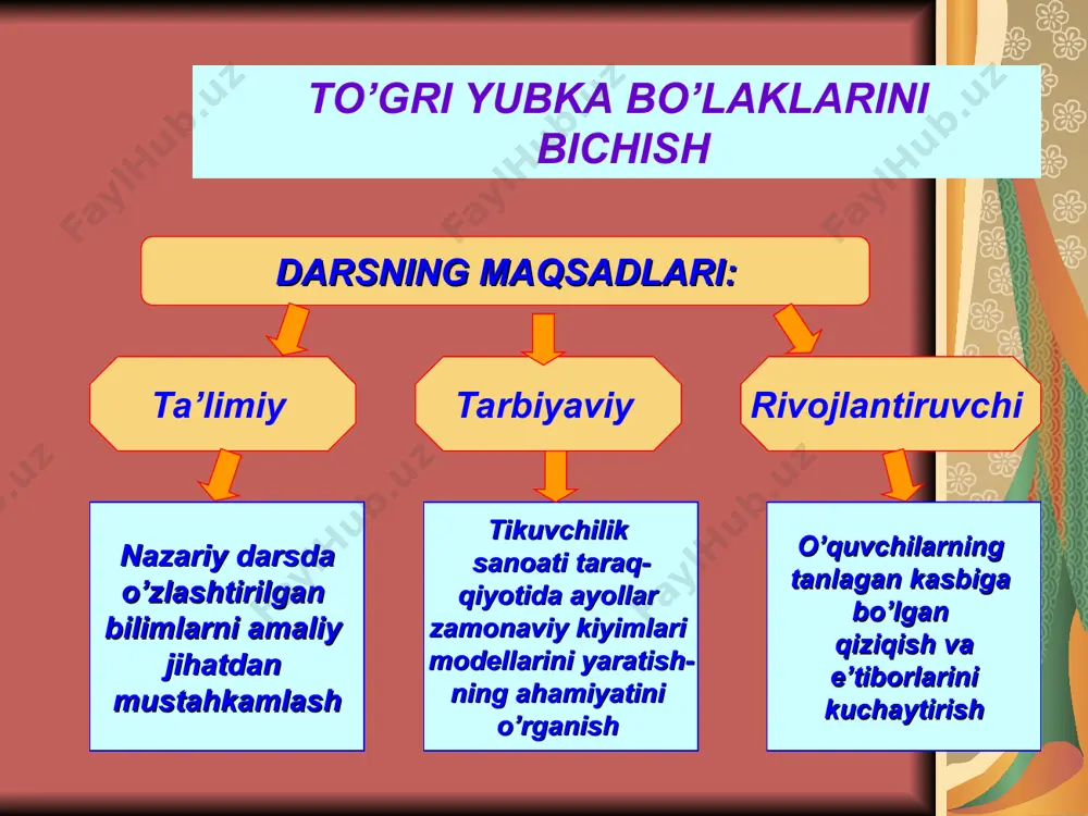 to’gri yubka bo’laklarini dars ishlanma - Page 3