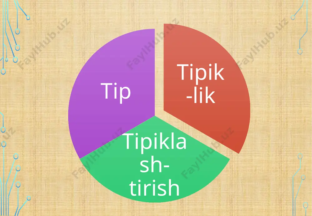 ar-musulmonqul sinfiy tiplar– yo’lchi, mirzakarimboy milliy tiplar- kumush ideal tiplar- mehnbonu to’qima obrazlarni tipiklashtirish-yo’lchi tarixiy shaxlar obrazini tipiklashtirish-xudoyorxon buyuk shaxslar obrazini tipiklashtirish- navoiy avtobiografik asarlarni tipiklashtirish- oybek “bolalik” lirik tipiklashtirish tipiklikning ikki turi. umumiylik xususiylik tipiklik. tipik tasvirda ikki tomon bor: umumiylik (tipik hodisa o‘ziga jinsdosh bo‘lgan bir qancha hodisalarning xususiyat va mohiyatini ifoda etadi) va xususiylik (jinsdosh hodisalarning mohiyati ayrim konkret hodisada, uning o ‘ziga xos shaxsiy xususiyatlari orqali ifoda etiladi). shu sababli asarda tasvirlangan xarakterlar bir birlaridan qancha kolp farqlanib tursalar, asarning badiiy tasviri shunchalik zo‘r bo‘ladi. haqiqiy badiiy asarda xarakterlar tasviri ham umumlashgan, ham individuallashgan b o ‘lib, har bir shaxs — tip, lekin shu bilan birga u tamomila muayyan bir shaxsdir. agarda yozuvchi yigirmalab, elliklab, yuzlab d o ‘kondorlar, amaldorlar, ishchilar ichidan eng xarakterli belgilar, odatlar, didlar, imo-ishoralar, harakatlar, e'tiqodlar, nutq usullari va boshqa xususiyatlarni ajratib ola bilsa va ularni yakka bir do'kondor, amaldor, ishchi qiyofasiga …