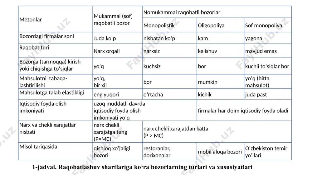 bozor narxining oʻzgarishiga koʻra firmalar bozorga kiradi yoki undan chiqadi. bu oʻz navbatida firmalar taklif chiziqlarini qoʻshib boʻlmasligini koʻrsatadi. tarmoqda ishlab chiqarish hajmining oʻsishi foydalaniladigan resurslarning narxiga ta'sir qilmasa, biz yuqorida koʻrdikki, tarmoqning kengayishi va qisqarishi muvozanat narx ga ta'sir qilmaydi. p lmc lac s p0 q qe 9-rasm. oʻzgarmas xarajatli tarmoqning uzoq muddatli oraliqdagi taklif chizigʻi xarajatlari oʻzgarmas boʻlgan tarmoq xarajatlari oʻsuvchi tarmoqda, tarmoq kengayishi bilan birga bir qator yoki barcha omillarga talab oshadi va bu omillarning narxi ham oshadi. masalan, malakali ishchi. yoki erga solinadigan oʻgʻitlar narxi oshsa, erga oʻgʻitning solinishi bir tomondan mahsulot ishlab chiqarishni oshiradi va shu bilan birga erning qiymati ham oshadi. 10-rasm. xarajatlari oʻsuvchi tarmoqning uzoq muddatli oraliqdagi taklifi chizigʻi xarajatlari oʻsayotgan tarmoq b) a) q1 lac2 smc1 smc2 p2 p lac1 p3 p1 0 q q2 q3 q2 q1 p2 p s1 s2 e2 d2 e1 d1 p1 0 q p3 xarajatlari kamayib …