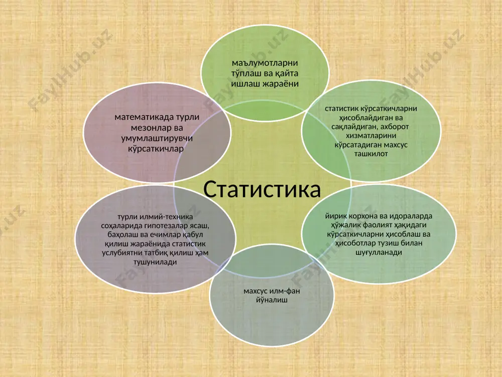 статистика фанини предмети ва услуби - Page 4