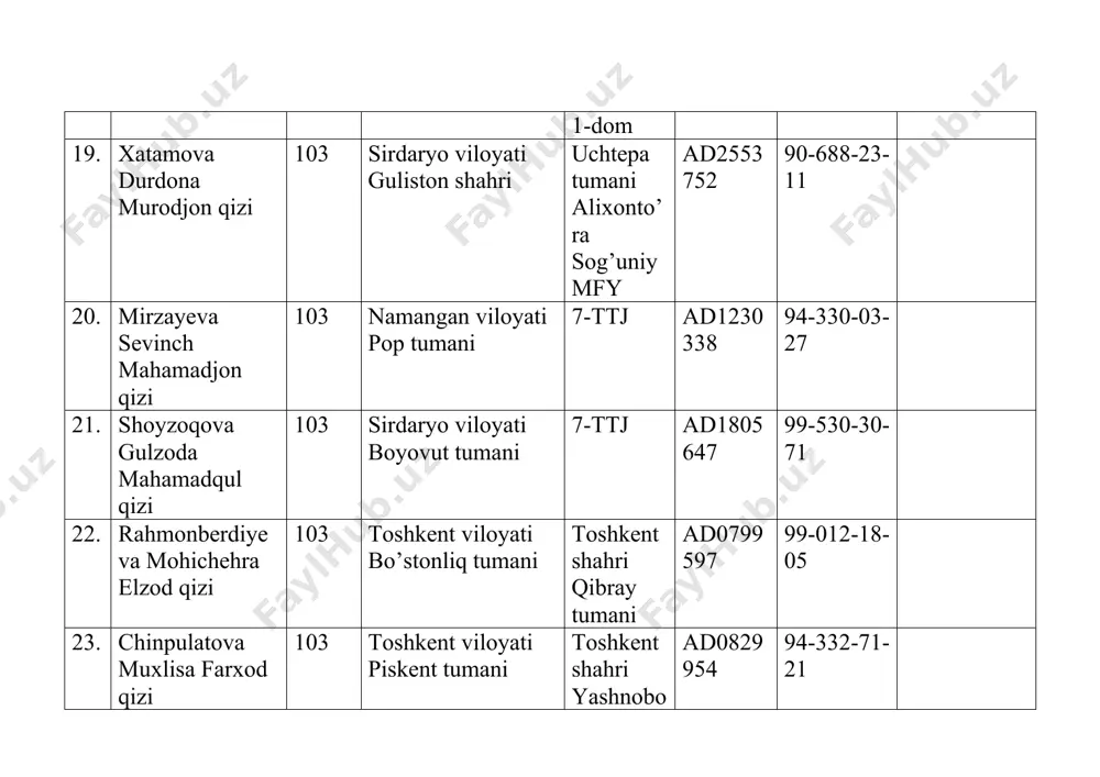 guruh talabalarining manzillarini tashkil etish - Page 4