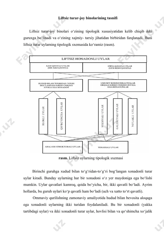 maydonchalari ko‘zda tutiladi (rasm. ii). bu guruhga kiruvchi turar-joy binolari o‘rta qavatdan iborat bo‘lib, 3 - 5 qavat tashkil topadi. o‘rta qavatli turar-joy binolari o‘zining xajmiytarxiy yechimiga ko‘ra seksiyali, galereyali va yo‘lakli, bir seksiyali va aralash xildagi uylar (seksiya-galereyali, seksiya yo‘lakli) turlariga bo‘linadi. bizning iqlim sharoitda turar-joy binolarini loyihalashda asosiy e’tiborni yozgi mavsumga qaratish, ulardan foydalanishda tashqi sirtlarning qizib ketishidan himoyalash va xonalar ichida ijobiy mikroiqlimni yaratish taqoza etiladi. rasm. liftsiz uylarning asosiy turlari. i. hudud bilan to‘g‘ridan to‘g‘ri bog‘langan kirish chiqish joyiga ega xonadon. a – qo‘rg‘oncha uy (o‘z hovlisi bilan); a – bir xonadonli; b – ikki xonadonli; b – blokli uylar; v – to‘rt xonadonli uylar; g – ikki qavatga ega bo‘lgan to‘rt xonadonli uylar; d – qatorli uy; ye – atriumli uylar; ii. umumiy kommunikatsiya orqali kirish chiqish joyiga ega xonadonlar. z – seksiyali uylar; i – galereyali uylar; k – yo‘lakli uylar. kam qavatli turar-joy …