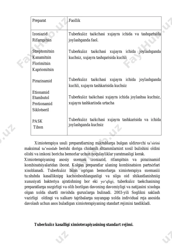 irazinamid etionamid etambutol protionamid siklotseril pask tibon tuberkulѐz taѐkchasi xujayra ichida va tashqarisida joylashganda faol. tuberkulѐz taѐkchasi xujayra ichida joylashganda kuchsiz, xujayra tashqarisida kuchli tuberkulѐz taѐkchasi xujayra ichida joylashganda kuchli, xujayra tashkarisida kuchsiz tuberkulѐz taѐkchasi xujayra ichida joylashsa kuchsiz, xujayra tashkariisda urtacha tuberkulѐz taѐkchasi xujayra tashkarisida va ichida joylashganda kuchsiz ximioterapiya usuli preparatlarning mikroblarga bulgan uldiruvchi ta’sirini maksimal ta’minlab berishi doriga chidamli shtammlarnint xosil bulishini oldini olishi va imkoni boricha bemorlar uchun noqulayliklar yaratmasligi kerak. ximioterapiyaning asosiy sxemasi izoniazid, rifampitsin va pirazinamid kombinatsiyalaridan iborat. kolgan preparatlar ulaning kombinatsion partnѐrlari xisoblanadi. tuberkulѐz bilan ogrigan bemorlarga ximioterapiya sxemasiii tu:shshda kasalliknipg kachonboshlanganligi va silga oid shikastlanishniig xususiyati bakteriya ajratishning bor eki yo‘qligi, tuberkulѐz taekchasining preparatlarga sszgirligi va olib borilgan davoning davomiyligi va natijasini xisobga olgan xolda shartli ravishda guruxlarga bulinadi. 2003-yili soglikni saklash vazirligi oldingi va xalkaro tajribalarga suyangap xolda individual reja asosida davolash uchun asos buladigan ximioterapiyaning standart rejimini tasdikladi. tuberkulѐz kasalligi …