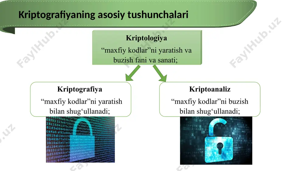 ri asosan elektromexanikaga asoslangan bo’lib, radioto’lqin orqali shifrmatnni uzatishni (morze alifbosi) amalga oshirgan. mazkur davrga oid shifrlash usullariga zimmermann telegrami, enigma shifri, sigaba mashinalarini misol keltirish mumkin. kompyuter davri (zamonaviy shifrlar). ushbu davr shifrlari hisoblash qurilmalariga mo’ljallangan bo’lib, yuqori xavfsizlik darajasiga ega hisoblanadi. zamonaviy shifrlarga misol sifatida des, aes, gost 28147-89, idea, a5/1, rc4 (barchasi simmetrik) va rsa, el-gamal (ochiq kalitli) larni keltirish mumkin. qadimgi shifrlash vositalari shifrdan foydalanishga oid eng qadimgi dalillar miloddan avvalgi 4000 yillarga tegishli, qadimgi misr papirusini fir'avn amenemxet ii davridagi yodgorliklar ekanligini olimlar ta’kidlaydilar. skitala (yunoncha σκυτάλη "tayoq" dan) - permutatsion shifrlashni amalga oshirish uchun ishlatiladigan vosita, shuningdek, qadimgi spartaning shifri sifatida kriptografiyada ham tanilgan. bu silindr va pergamentning tor lentasi bo'lib, unga spiralga o'ralgan holda xabar yozilgan. miloddan avvalgi iv asrda enes taktik tomonidan ixtiro qilingan ma'lumotni himoya qilish uchun kriptografik vosita. e. qurilma diametri 13-15 sm va qalinligi 1-2 sm bo'lgan teshik bo'lib, …