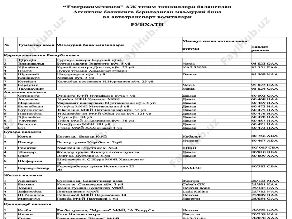 yasining o'rta osiyoni bosib olib, o'zining asosiy paxta bazasiga aylantirishi, ekinlar hosildorligini keskin oshirishni taqozo qilgan edi. bu muammo tabiiyki, mineral o'g'itlarni qo'llash yo'li bilangina hal qilinishi mumkin edi. birinchi fosforli o'g'it 1843 yilda looz tomonidan rotamsted stantsiyasida, kaliyli 1861 yilda stasfurtda olingan bo'lishiga va o'g'itlar ustida juda ko'p tadqiqotlar o'tkazilganligiga qaramasdan, osiyoga mineral o'g'itlar birinchi marta xx asrning boshlarida, to'g'rirog'i 1906 yilda keltirilgan. turkistonda ekinlarga mineral o'g'itlarni qo'llash borasidagi dastlabki tadqiqotlar r.r.shreder, m.m.bushuev, i.k.negodnovlar tomonidan amalga oshirilgan va bu tajribalarda xar bir gektar maydonga 30-60 kilogramm atrofida azotli va fosforli o'g'itlar qo'llanilgan. qo'llanilgan o'g'itlar miqdorining kamligi va agrotexnikaviy tadbirlar saviyasining pastligi tabiiyki, o'g'itlar samaradorligini ko'rsatib berish imkonini bermagan. eski qovunchida (hozirgi yangiyo'l) o'g'it qo'llash stantsiyasining ochilishi, o'simliklar oziqlanishini o'rganish borasida olib boriladigan ilmiy-tadqiqot ishlarining keng quloch yoyishiga yordam berdi. bu stantsiyaning fa'oliyati a.i.kurbatov, d.a.sabinin, ye.a.jorikov, v.p.machigin, v.n.mandrigin, i.t.chernov va boshqa bir qator taniqli tadqiqotchilarning nomlari bilan chambarchas bog'liqdir. ular …
