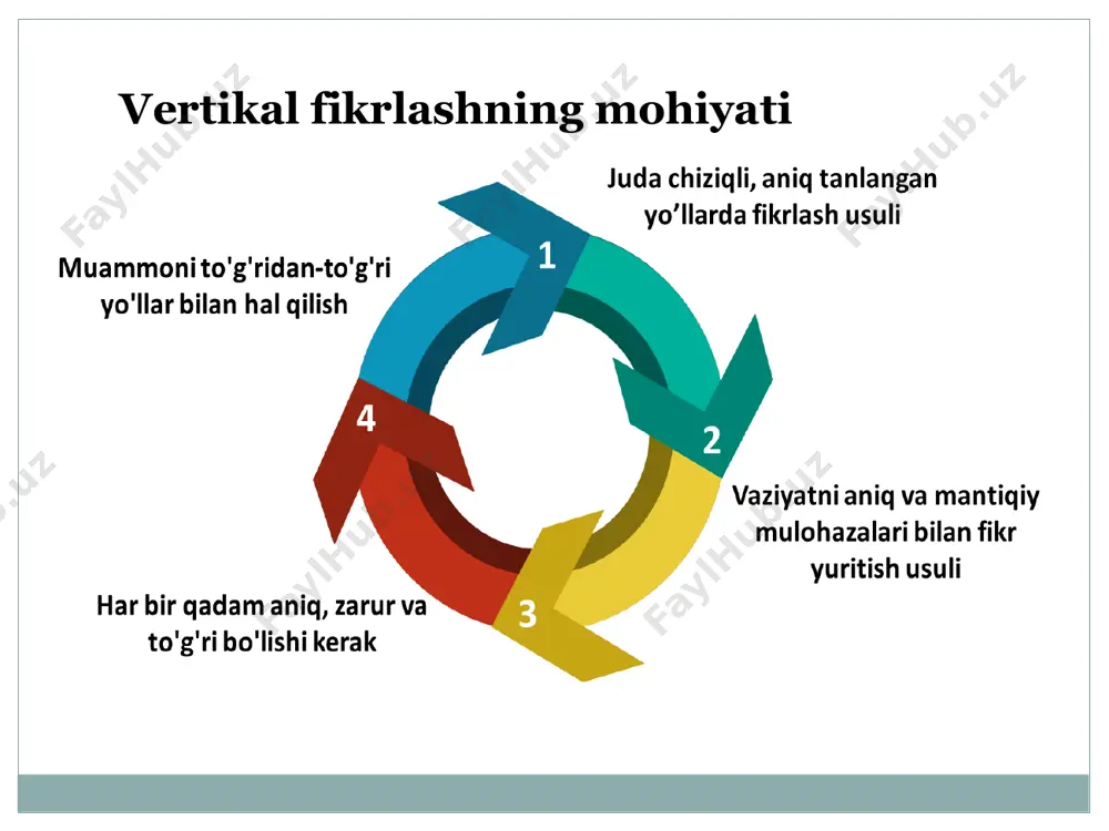 vertical thinking (vertikalfikrlash) va lateral thinking (lateralfikrlash) - Page 5