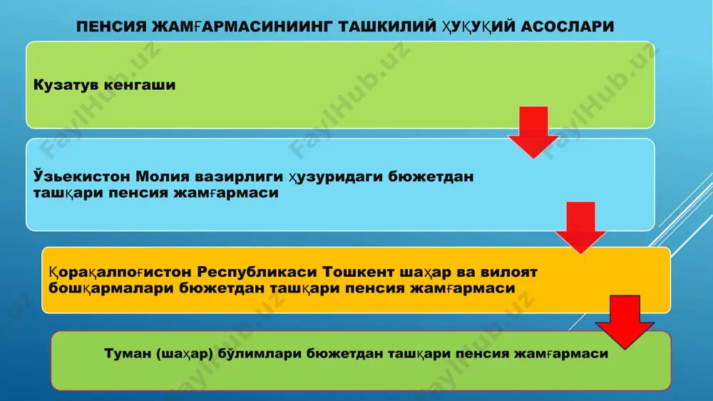 o'zbekiston respublikasi pensiya jamgarmasi - Page 3