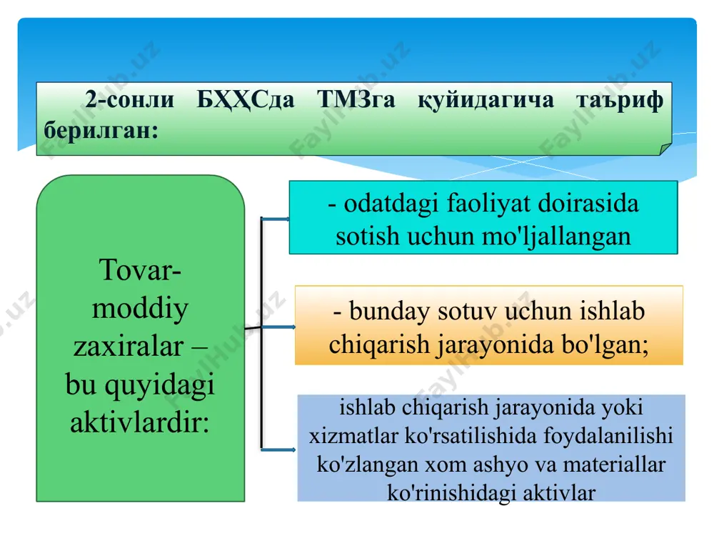 uvchilardan omborga kirim orderi bo‘yicha materiallarning qabul qilinishiga, d-t 1010, k-t 6010 5. sotib olingan materiallar bo‘yicha mol yetkazib beruvchilar schyoti to‘langanda, d-t 6010, k-t 5110 1. korxonalarda materiallar quyidagi holatlarda hisobdan chiqariladi: -ishlab chiqarishga berilganda; -ortiqcha materiallarning sotilishida - ma’muriy maqsadlar uchun ishlatilganida. ombordan ishlab chiqarish jarayoniga materiallarning belgilangan meʼyor bo‘yicha sarflanishi, d-t 2010, 2310, 2510, 9410 k-t 1010 6. materiallarni hisobdan chiqarish ва ularning hisobi uzoq umr ko’ring e’tiboringiz uchun raxmat image2.png image3.png image4.wmf image7.jpeg image8.jpeg image9.jpeg image10.wmf /docprops/thumbnail.jpeg