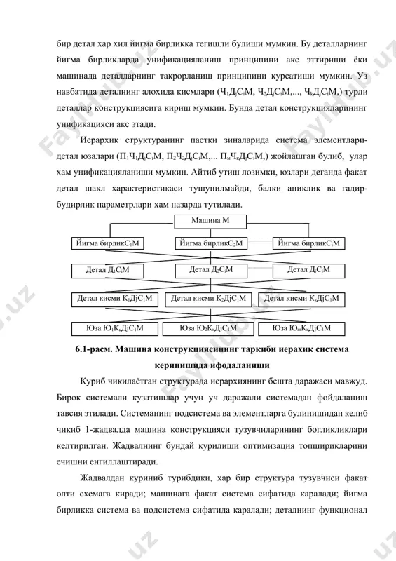те-ма ости-да систе-ма систе-ма систе-ма деталь эле-мент систе-ма ости-да систе-ма ости-да систе-ма ости-да систе-ма ости-да систе-ма деталнинг функционал структуравий кисми эле-мент эле-мент систе-ма ости-да эле-мент систе-ма ости-да систе-ма ости-да юза эле-мент эле-мент эле-мент эле-мент эле-мент эле-мент хар бир схемада структуравий тузувчиларнинг бир кисми схемадан ташкарида колади. бу шуни курсатадики, берилган схемада бундай структуравий тузувчилар тахлил килинмайди. келтирилган схемалар машиналарни, йигма бирликларни ва деталларни лойихалаш жараёнида турли масалаларни ечиш учун кулланиши мумкин. топширик ва уни ечиш учун кабул килинган йуналишига караб керакли схема танланади. келтирилган схемалар куп холларда машиналарни лойихалашнинг одатий масалаларига мос тушади. бирок баъзи мураккаб масалаларни ечишда кушимча схемалар ишлаб чикиш зарурати хам тугилиб колиши мумкин. берилган массадаги машинани лойихалаш масаласини ечишга оид схемани танлашни куриб чикамиз. машинанинг берилган массасига уни йигиш учун бевосита кетадиган алохида детал хамда йигма бирикмаларнинг маълум массаси билан эришиш мумкин деб кабул киламиз. масалага бундай ёндашилганда машинани система, йигма бирликларни подсистема ва деталларни подсистема …