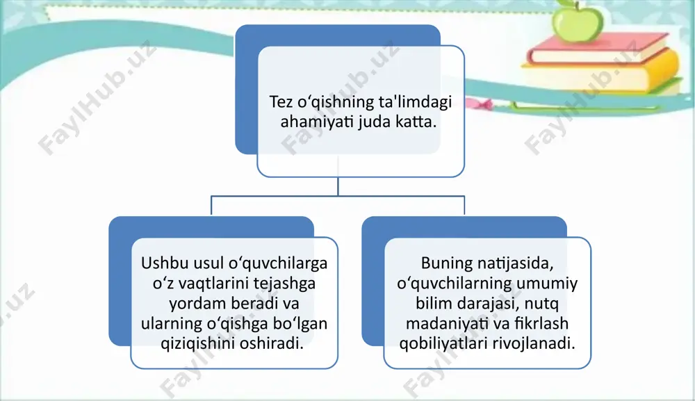 davlat universiteti. abduazizov, sh. (2022). tez o‘qish metodikasi va uning ta’limdagi o‘rni. toshkent: o‘zbekiston milliy universiteti. image2.jpeg image3.png image4.png image1.png /docprops/thumbnail.jpeg