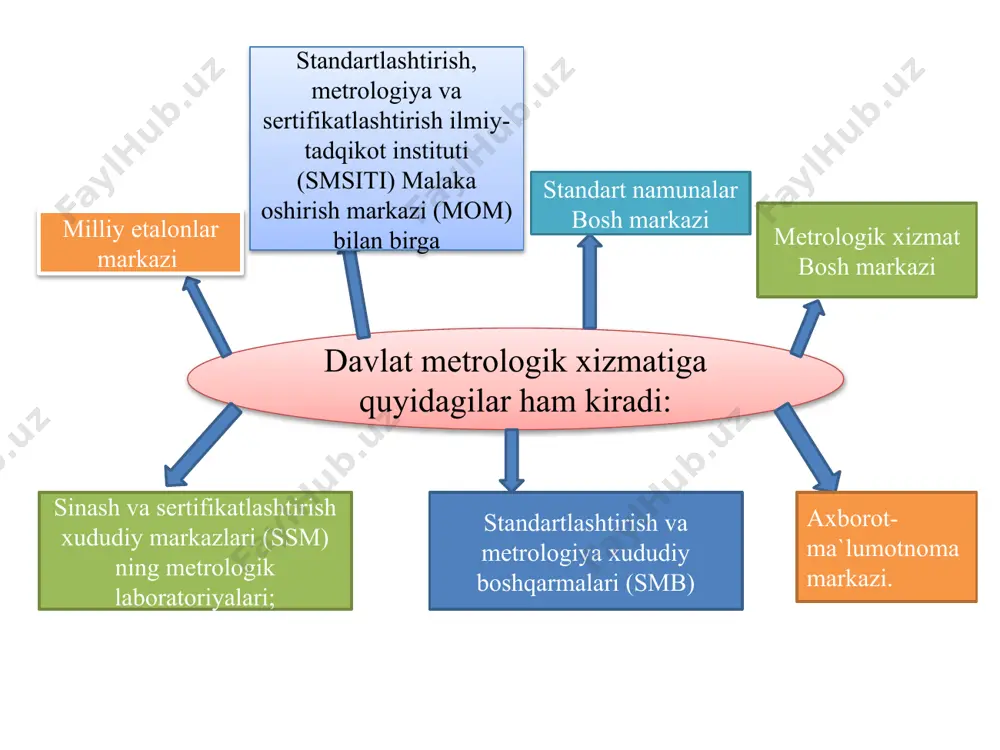 metrologik xizmat va ta’minot - Page 5