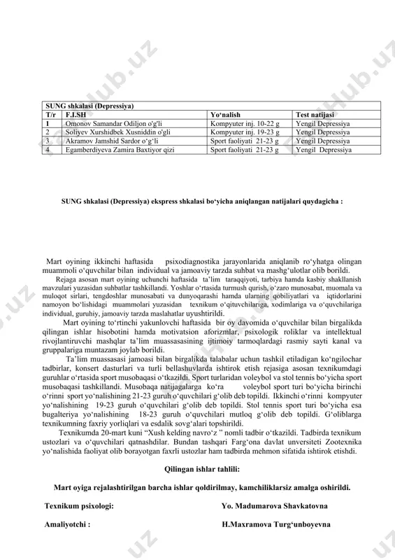 arining suitsidga moyilligini aniqlash hamda o‘quvchilardagi nevrasteniya, depressiyani aniqlash uchun sung shkalasi psixologik metodikasi o‘tkazildi. ushbu metodika barcha guruh o‘quvchilarda o‘tkazildi. aniqlangan natijalarga ko‘ra, jadvalga yengil nevrasteniya, yaqqol nevrasteniya va yengil depressiya holatlari mavjud bo‘lgan o‘quvchilar kiritildi. yengil nevrasteniya: 25 nafar yaqqol nevrasteniya: 10 nafar yengil depressiya : 4 nafar nevrasteniyani aniqlashning ekspress shkalasi bo‘yicha aniqlangan natijalari quydagicha : nevrasteniyani aniqlashning ekspress shkalasi t/r f.i.sh yo‘nalish test natijasi 1 aliboyev isfandiyor ilhomjon o'gli kompyuter inj. 10-22 g yengil nevrasteniya 2 tolibjonova mashhura farhodjon qizi kompyuter inj. 10-22 g yengil nevrasteniya 3 asqarova umidaxon nuriddin qizi kompyuter inj. 10-22 g yaqqol nevrasteniya 4 yoqubjonova xusnora voxidjon qizi kompyuter inj. 10-22 g yengil nevrasteniya 5 karimova niginabonu shuhratjon qizi kompyuter inj. 10-22 g yengil nevrasteniya 6 jumaboyev bahodir botirjon o'gli kompyuter inj. 10-22 g yaqqol nevrasteniya 7 patitdinov omadbek muxammatilyoz o'g'li kompyuter inj. 10-22 g yaqqol nevrasteniya 8 yuldasheva rushana rustamovna kompyuter …
