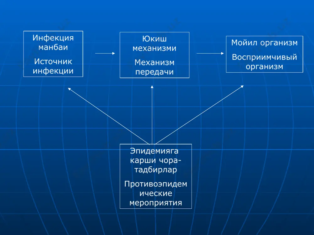 97 1998 1998 1999 1999 2000 2000 2001 2001 2002 2002 2003 2003 2004 2004 вгв инт. республикада вирусли гепатит в касаллигининг эмлаш билан богликлиги (1992-2004 й.й) 134.7 107.6 82.9 92.6 61.1 56.9 29.8 27.6 0.9 29.4 5.4 20.6 8.2 17.4 62 12.9 98.3 7 98.5 краснуха 1990 1991 1992 1993 1994 1995 1996 1997 1998 1999 2000 2001 2002 2003 2004 кизамик узбекистон республикасида 1990 - 2004 йиллар давомида кизамик касаллигининг холати 3943 3870 2020 2319 1159 295 228 261 875 1193 70 21 25 89 32 лист4 1990 1990 1991 1991 1992 1992 1993 1993 1994 1994 1995 1995 1996 1996 1997 1997 1998 1998 1999 1999 2000 2000 2001 2001 2002 2002 2003 2003 2004 2004 эпидпаротит абс.пок эмлаш камрови % йиллар инт.курсаткич республикада эпидемик паротит касаллигининг эмлаш билан богликлиги (1990-2004 йй.) 35,0 53,0 53.6 86 35.4 85 17.2 62 10.8 51 10.2 37 34.8 1 32.4 …