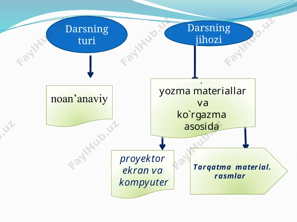 i savatchada joylashgan. savatchalaming atrofi o'rama bargchalar bilan o'ralgan . bulardan tashqari, guli ko'zga uncha tashlanmaydigan anjir o'simligi gullari ham bor. to’pgullar 14 sanalar va raqamlar so’zlaydi 1.1948 yil 2.1961 yil 3.1979 yil 4.1992 yil 5.22- may 6.2010 yil 7.1966 yil 8.1983 yil 9.1984 yil 10.63 tur ”sanalar va raqamlar so‘zlaydi” usuli javoblari 1.tabiatni muhofaza qilish xalqaro ittifoqi tashkil etilgan 2.butunjahon yovvoyi tabiati jamg‘armasi tashkil qilingan 3atrof muhit bo‘yicha bmt dasturi qabul qilingan 4.biologik xilma-xillikni saqlash dasturi qabul qilingan 5.xalqaro bio xilma-xillik kuni 6.xalqaro bioxilma-xillik yili 7.xalqaro ’’qizil kitob” nashrdan chiqqan 8.o‘zbekiston ”qizil kitob”iga kiritilgan faunalar ro‘yxati nashrdan chiqdi 9.o‘zbekiston ”qizil kitob”iga kiritilgan floralar ro‘yxati nashrdan chiqdi 10.umrtqali hayvonlarni ”qizil kitob”dagi soni bunda magnit doskalariga qog‘ozdan yasalgan lolalar joylashtiriladi.ular orasida turli savollar boʻladi. har bir guruhdagi oʻquvchilar birin ketin savollarni olib javob beradi va lolani uzishi mumkin. savollarga javob bera olmasa, lolalar joyida qoladi. lola uzgan oʻquvchilarga ragʻbat kartochkasi berib …