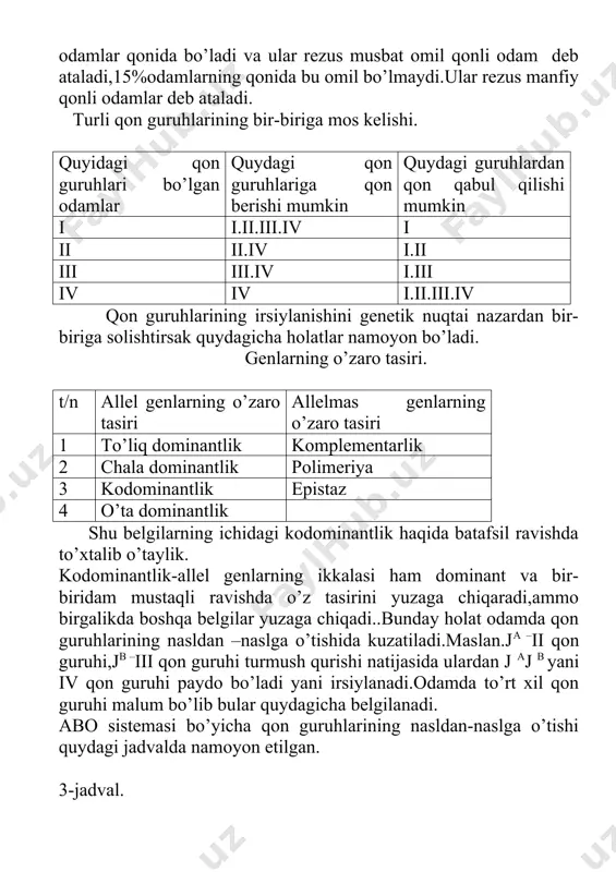 mumkin i i.ii.iii.iv i ii ii.iv i.ii iii iii.iv i.iii iv iv i.ii.iii.iv qon guruhlarining irsiylanishini genetik nuqtai nazardan bir-biriga solishtirsak quydagicha holatlar namoyon bo’ladi. genlarning o’zaro tasiri. t/n allel genlarning o’zaro tasiri allelmas genlarning o’zaro tasiri 1 to’liq dominantlik komplementarlik 2 chala dominantlik polimeriya 3 kodominantlik epistaz 4 o’ta dominantlik shu belgilarning ichidagi kodominantlik haqida batafsil ravishda to’xtalib o’taylik. kodominantlik-allel genlarning ikkalasi ham dominant va bir-biridam mustaqli ravishda o’z tasirini yuzaga chiqaradi,ammo birgalikda boshqa belgilar yuzaga chiqadi..bunday holat odamda qon guruhlarining nasldan –naslga o’tishida kuzatiladi.maslan.ja –ii qon guruhi,jb –iii qon guruhi turmush qurishi natijasida ulardan j aj b yani iv qon guruhi paydo bo’ladi yani irsiylanadi.odamda to’rt xil qon guruhi malum bo’lib bular quydagicha belgilanadi. abo sistemasi bo’yicha qon guruhlarining nasldan-naslga o’tishi quydagi jadvalda namoyon etilgan. 3-jadval. qon guruhlari eritrositlarda maxsusu oqsillarning sintez qilishini belgilovchi genlar hosil bo’lishi mumkin bo’lgan genotiplar i (o) joyoki i jojoyoki i i ii(a) …