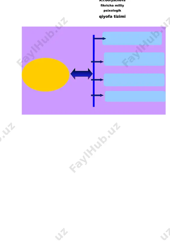 odatlar, milliy xkrakter, an’analar, milliy tuyg`ular, milliy - tab - did, milliy ong va milliy o`zini anglash kabi xususiyatlar aks etadi. milliy psixologik qiyofa etnik psixologiyaning asosiy komponentlaridan hisoblanib, milliy ong bilan birgalikda etnopsixologiyani tashkil qiladi. shuni ham ta’kidlash kerakki, yaqingacha, “milliy psixologik qiyofa” va “milliy xarakter” terminlarini sinonim so`zlar sifatida ishlatib kelindi. ma’lum darajada ular mazmun jihatidan va ruhiyatning asosiy xususiyatlariga taallukligi bilan bir-biriga yaqin kelsa ham, lekin ular ayni bir tushuncha emas. shunga qaramasdan bizdagi ayrim mualliflar (sh.botirov, n.jondildin, k.lomidze) chet eldagi deyarli barcha mualliflar “milliy xarakter”ni millatning butun psixologik xususiyatlarini ifodalash uchun qo`llashadi. “milliy psixologik qiyofa”, “milliy xarakter” ga qaraganda keng tushuncha bo`lib, “milliy xarakter” uning tarkibiy q`ismiga kiradi. “xarakter” maxsus termin jihatidan, ko`pincha, barqaror ruhiy xususiyatlar majmuasi sifatida tushuniladigan “milliy psixologik qiyofa” ga qaraganda torrokdir. bundan tashqari milliy xarakter etnik psixologiyaning milliy psixologik qiyofaga qaraganda anyaa harakatchan, o`zgaruvchan elementidir. milliy xarakter asosan etnik birlikning millat sifatida …