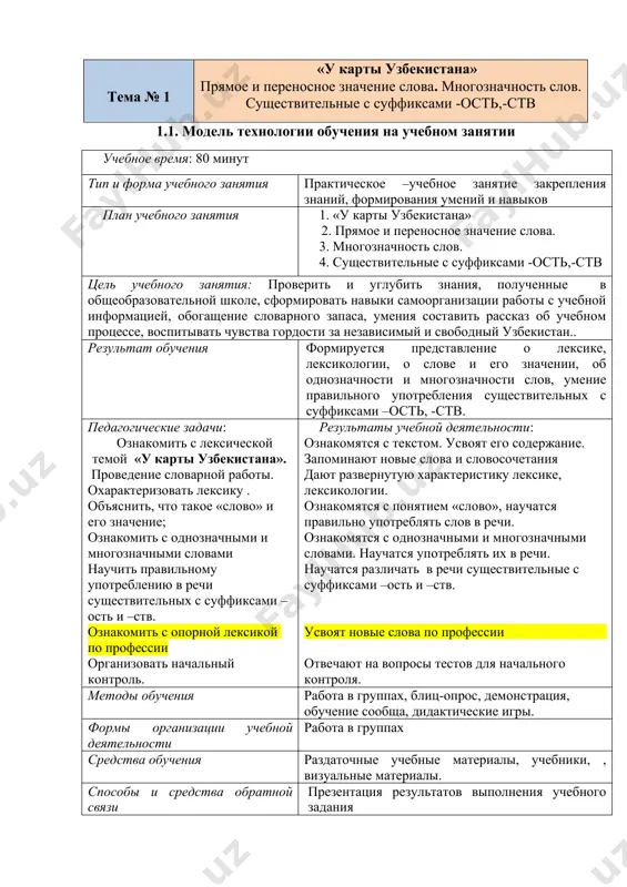 слушают, записывают, уточняют, задают вопросы. 2 этап. основной 65 мин 2.2. актуализация полученных знаний. 2.1. проводит “блиц-опрос” (приложение 3) 2.3. объяснение нового материала рассказывает о роли русского языка в современном мире. ознакомит с текстом «у карты узбекистана» (приложение 4) 2.3. проводит тестирование для начального контроля. (приложение 5) 2.4. проводит беседу по теме демонстрирует слайды (приложение 6)прямое и переносное значение слова .предлагает построить «диаграмму венна» (приложение 7) многозначность слов. существительные с суффиксами –ость,-ств. 2.5. даёт учебные задания. (приложение 8,9) 2.6. проводит дидактическую игру. (приложение 10) участвуют. отвечают слушают, читают, записывают опорные слова выполняют тестовые задания. записывают и запоминают новые правила. составляют «диаграмму венна» смотрят и изучают слайды. выполняют задания участвуют в игре. 3 этап. заключитель но-результирующий 10 мин 3.1. оценивает деятельность учащихся, подводит итоги самооценки. анализирует и оценивает степень достижения цели учебного занятия. 3.2 дает задание для домашней самостоятельной работы (приложение 11) проводят самооценку задают вопросы. записывают задание. выполняют дома приложение …
