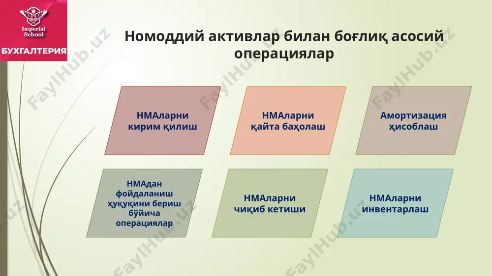 тилиши мумкин. ноу-хауни тижорат мақсадида бериш лицензия муносабатлари билан расмийлаштирилади. савдо маркаси савдо маркаси - компанияларни, ишлаб чиқарилаётган товарларни ёки хизматларни идентификация қилиш учун фойдаланиш ҳуқуқи билан рўйхатдан ўтган тимсол ёки ном. товар маркаларини рўйхатдан ўтказиш эгалик қилишни асослаш учун амалга оширилади, рўйхатдан ўтгандан сўнг янгиланиши мумкин, бу эса уларнинг амал қилиш муддатини номуайян муддатга узайтиради. ушбу ҳолда маҳсулотнинг номи, тимсоли ёки бошқа алоҳида жиҳатлари юридик ҳимояланади товар белгиси товар белгиси - бир юридик ва жисмоний шахслар товарлари ва хизматларини бошқа юридик ва жисмоний шахсларнинг шу турдаги товарларидан фарқлаш учун хизмат қиладиган, белгиланган тартибда рўйхатдан ўтказилган белги. товар белгисига бўлган ҳуқуқ эгаси ўзига тегишли белгидан фойдаланишда ва уни тасарруф этишда мутлақ ҳуқуққа, шунингдек, товар белгисига ўзгартишлар ва қўшимчалар киритишдан иборат мутлақ ҳуқуққа эга. товар белгиси сифатида исталган рангда ёки ранглар уйғунлигида тасвирий, сўзли, ҳажмий ва бошқа белгилар ёки уларнинг жамламаси рўйхатдан ўтказилиши мумкин. франшиза (франчайз) франшиза (франчайз) - муайян формулалар, …