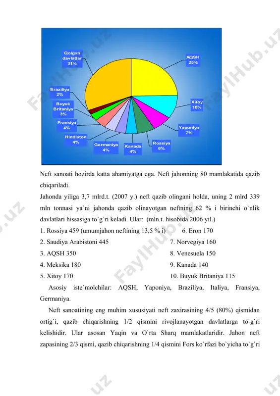 b olinayotgan barcha neftning 40%i xalqaro savdoga chiqariladi. o`zbekistonda 1997 yil 8 mln.t. neft (gaz kondensati bilan) qazib olingan. o`zbekistonda 63 ta kondan neft qazib olinmoqda. jahon gaz sanoati xx asrning 2-yarmida rivojlandi.yaqin vaqtlargacha bu sanoat rivojlangan mamlakatlarda tez taraqqiy etdi. gaz suyultirilgan holda (maxsus sn4 tashuvchi kemalarda -1650 s t da) va quvurlarda tashiladi. tabiiy gaz metan (cn4), etan (c2 n6 ), propan (c3n8 ) kabi izomerlardan tashkil topgan. tabiiy gaz ko`proq neftь konlari bilan birga (yo`ldosh gaz) uchraydi. jahonning 60 dan ortiq mamlakatida gaz qazib olinadi. hozirda dunyo bo`yicha 2,6 trln.m3dan (2005 y) ortiq gaz qazib olinib, uning asosiy qismi quyidagi davlatlarga to`g`ri keladi: 1.rossiya - 600 mlrd.m3 6.jazoir - 59 mlrd.m3 mlrd.m3 2.aqsh - 540 mlrd.m3 7.indoneziya - 58 mlrd.m3 3.kanada - 155 mlrd.m3 8.o`zbekiston - 58 mlrd.m3 4.niderlandiya - 84 mlrd.m3 9.saudiya arabistoni - 36 mlrd.m3 5.buyuk britaniya - 74 mlrd.m3 mazkur birinchi o`nlik davlatlariga dunyoda …