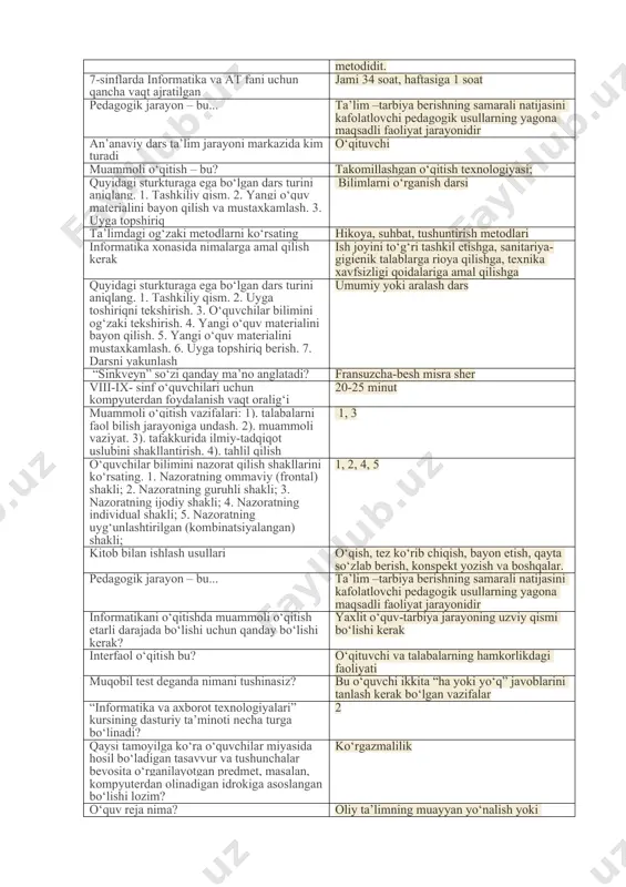b ataladi? baholash “klaster” usuli qanday mazmunni bildiradi? tushunchalarni tarmoqlashni masofadan o‘qitishning tashkiliy-iqtisodiy afzalligi nimadan iborat? talabalar uchun auditoriyalar, yotoqxonalar zarur emas informatikadan o‘quv mashg‘ulotlarini rejalashtirish tizimi o‘z ichiga nimalarni oladi? yillik va yarim yillik rejalashtirish; tematik rejalashtirish; har bir mashg‘ulotni rejalashtirish. informatikani o‘qitishda qaysi tamoyil o‘rganilayotgan masalalarni yuzaki qarash yoki unga oid ma’lumotlar soni bilan emas, balki masalaning mohiyatiga chuqur kirib borish bilan belgilanadi ilmiylik masofadan o‘qitishning afzallik tomonlari o‘qish muddatini o‘quvchi o‘zi belgilaydi, qisqa muddat ichida ko‘p hajmdagi axborotni uzatish va qabul qilish sharoiti mavjud. masofadan o‘qitish uslubi nima mustaqil o‘qish, fikrlash hikoya va tushuntirish metodiga qoyiladigan talablar qaysilar mazmunining to‘g‘riligi, materialni o‘zini oqlagan izchillikda bayon qilish, aniqlik va isbotlilik, bayonning emotsionalligi, o‘qituvchining nutq madaniyati suhbat metodining maqsadi nima? o‘qituvchi to‘g‘ri qoyilgan savollar bilan o‘quvchilarga ilgari o‘zlashtirgan bilimlarni esga tushiradi va shu asosda mustaqil ravishda yangi bilimlar hosil qilishga undaydi. pedagogik texnologiya tushunchasini yuneskoning ta’rifi pedagogik texnologiya – …