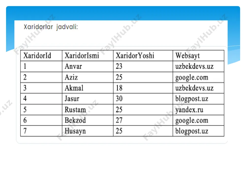 sql bog’lanishlar (joins) 2-qism - Page 3
