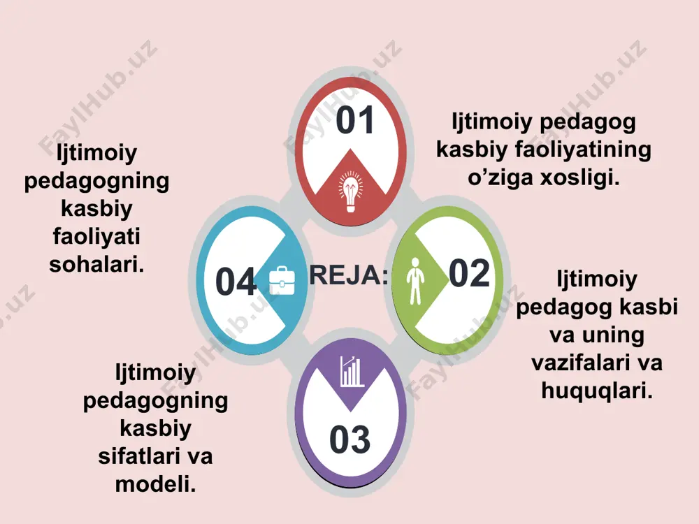 riyat qismini xam o‘qituvchilar tashkil etadi. shu kunga qadar ijtimoiy pedagogning vazifasini bir-biri bilan bog’liq bo’lgan tibbiyot, sport, militsiya, madaniyat tashkilotlari xodimlariga yuklatilib kelindi. natijada jamiyat a’zolari ongida bolalar tarbiyasi bilan faqat o’qituvchi va ota-onalar shug’ullanishi lozim degan fikr o’rnashib qoldi. yurtimizda ijtimoiy ishni kasb darajasiga olib chiqish hamda bu borada mutaxassis kadrlarni tayyorlash jamiyatda tarbiyaviy muammolarni hal etishda insonlarning yashash sharoitini yaxshilashda, eng asosiysi- har bir jamiyat a’zosini ijtimoiy himoyalashda muhim ahamiyat kasb etadi. ijtimoiy pedagog oldiga qo’yiladigan kasbiy talablar: 1 ijtimoiy axborot berish, ya’ni bolalarga beriladigan ijtimoiy yordam va xizmat ko’rsatish spekirlari haqida ma’lumot berish; 2 ijtimoiy -huquqiy yordam, ya’ni bolalarga, jamiyat a’zolariga o’z haq - huquqlarini anglashga yordam berish; 3 ijtimoiy - reabilitatsion xizmat, ya’ni insonlarning ma’naviy –axloqiy, emotsional, ruhiy holatlarini tiklashga yordam berish, ijtimoiy- iqtisodiy yordam, ya’ni posobiya, konpensatsiya, nafaqalarni olishda hamkorlik qilish bolalar uylari bitiruvchilariga, yetimlarga moddiy yordam berishni tashkillashtirish; 4 5 ijtimoiy—tibbiy yordam berish, …