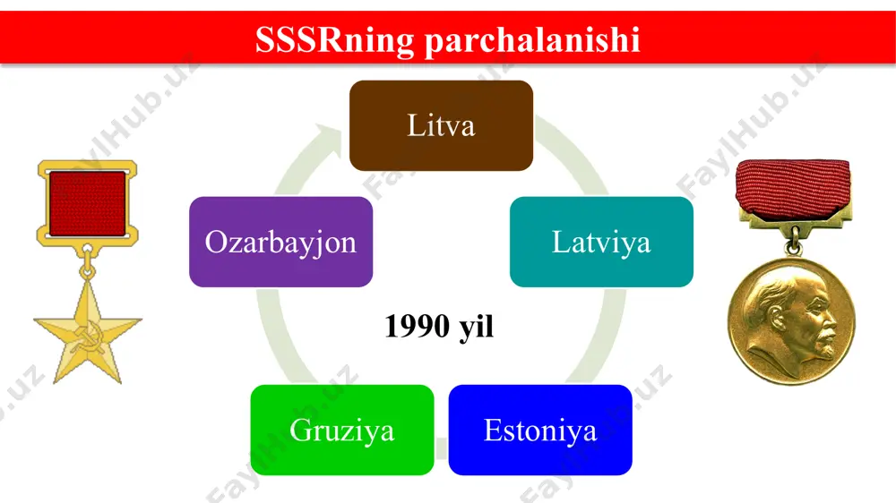islom karimovning o'zbekiston mustaqillikka erishish ostonasida o'z vazifalari - Page 5