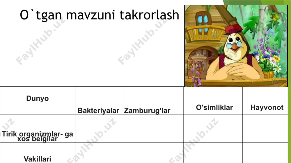 ular o‘lik qoldiqlarini chiritib, yer yuzini tozalaydi. ko‘milgan qoldiqlarni ham tuproqdagi chirituvchi bakteriyalar parchalab yuboradi. ba’zan chirituvchi bakteriyalar oziq-ovqatlarni, san’at asarlarini chiritib, yaroqsiz holatga keltirishi bilan zarar keltiradi tugunak bakteriyalar dukkakdoshlar oilasiga kiruvchi o‘simliklar ildizida simbioz (hamkorlikda) yashaydi. ular atmosferadagi erkin azotni o‘zlashtirib, o‘simliklarga yetkazib beradi, o‘simliklar esa bakteriyalarni oziq moddalar bilan ta’minlaydi. ularning hamkorligi har ikkala organizmga ham foyda keltiradi. tuproqni azotga boyitishda bedadan keng foydalaniladi. parazit bakteriyalar tirik organizm hisobiga yashab hayot kechiradi. parazit bakteriyalar odamda sil, vabo, o‘lat, ichburug‘, qoqshol kabi kasalliklarni keltirib chiqaradi. yuqumli kasalliklarning yoppasiga tarqalishi epidemiya deyiladi. epidemiyaning oldini olish uchun karantin e’lon qilinadi, ayrim o‘simliklar bakteriyalarga qarshi fitonsid modda ajratadi. masalan, archa, terak o‘zidan ajratgan fitonsid modda bilan havoni zararli bakteriyalardan tozalaydi. bakteriyalar tabiatda katta ahamiyatga ega. insonlar foydali bakteriyalardan amaliyotda foydalanadi, zararlilariga qarshi kurashadi. savollarga o`ylab javob bering 1. bakteriyalar nima maqsadda o‘rganiladi? 2. tashqi tuzilishiga ko‘ra qanday bakteriyalarni bilasiz? 3. bakteriyalar …