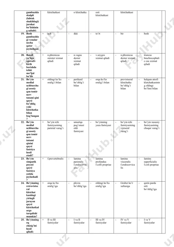 13. bilakning o’rta uchdan bir qismida n.medianus + m.flexor digitorum superficialis ostida o’rin olgan - m.palmaris longus ostida o’rin olgan - m.brachioradialis ostida o’rin olgan - m.flexor pollicis longus ostida o’rin olgan - m.flexor digitorum profundus ostida o’rin olgan 14. bilakning pastki uchdan bir qismida a.radialis va r.superficialis n.radialis larning o’zaro joylashishi quyidagicha ko’rinishda bo’ladi + bilak nervi bilak arteriyasidan uzoqlashib bilakning orqa tomoniga o’tadi - bilak nervi bilak arteriyasidan ichkarida o’rin olgan - bilak nervi bilak arteriyasidan orqada o’rin olgan - bilak nervi bilak arteriyasini ichkaridan tashqariga yo’nalishda oldindan kesib o’tadi - bilak nervi bilak arteriyasidan medial tomonga qarab uzoqlashadi 15. bilakning yuqori uchdan bir qismida bilak arteriyasi bilan birga qaysi nerv joylashadi? + r.superficialis n.radialis - n.cutaneus antebrachii lateralis - r.profundus n.radialis - n.cutaneus antebrachii medialis - n.radialis 16. bo’g’im rezektsiyasi – bu + bo’g’imni to’la yoki qisman olib tashlash - bo’g’imni harakatsizlantirish - barcha javoblar noto’g’ri - …