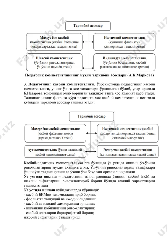 сий компетентлик – изчил равишда касбий ўсишга эришиш, малака даражасини ошириб бориш, касбий фаолиятда ўз ички имкониятларини намоён қилиш. 4. технологик компетентлик – касбий-педагогик бкмни бойитадиган илғор технологияларни ўзлаштириш, замонавий восита, техника ва технологиялардан фойдалана олиш. 5. эктремал компетентлик – фавқулотда вазиятлар (табиий офатлар, технологик жараён ишдан чиққан)да, педагогик низолар юзага келганда оқилона қарор қабул қилиш, тўғри ҳаракатланиш малакасига эгалик. бир қатор тадқиқотларда бевосита педагогга хос касбий компетентлик ва унинг ўзига хос жиҳатлари ўрганилган. бундай тадқиқотлар сирасига а.к.маркова, ва б.назаровалар томонидан олиб борилган изланишларни киритиш мумкин. ўз тадқиқотларида а.к.маркова педагогнинг касбий компетентлиги қуйидаги таркибий асослардан иборат эканлиги айтилади педагогик компетентликнинг муҳим таркибий асослари (а.к.маркова) 3. педагогнинг касбий компетентлиги. ўзбекистонда педагогнинг касбий компетентлиги, унинг ўзига хос жиҳатлари ўрганилган бўлиб, улар орасида б.назарова томонидан олиб борилган тадқиқот ўзига хос аҳамият касб этади. тадқиқотчининг фикрига кўра педагогга хос касбий компетентлик негизида қуйидаги таркибий асослар ташкил этади; касбий-педагогик компетентликка эга бўлишда ўз устида ишлаш, …