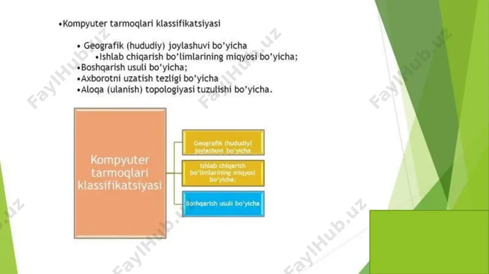 tarmoq operatsion tizimlari - Page 3
