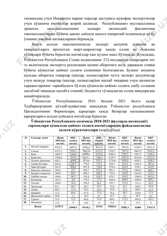ия ҳажмидаги улушига боғлиқ ҳолда белгиланди. 2008-2010 йилларда, дунё молиявий-иқтисодий инқирози шароитида экспорт қилувчи корхоналарнинг барқарор ишлашини таъминлаш учун инқирозга қарши чоралар дастурига мувофиқ экспортчилар учун қўшимча имтиёзлар жорий қилинди. республикамиз мустақилликка эришгач, мамлакатимизнинг халқаро иқтисодий фаолиятини такомиллаштириш бўйича давлат сиёсати амалга оширилиб келинмоқда ва бу ўзининг ижобий натижаларини бермоқда. бунга асосан мамлакатимизда экспорт қилувчи корхона ва ташкилотларга яратилган шарт-шароитлар ҳамда солиқ ва божхона тўловлари бўйича берилган имтиёзлар ҳам муҳим омил бўлмоқда. жумладан, ўзбекистон республикаси солиқ кодексининг 212-моддасида товарларни чет эл валютасида экспортга реализация қилиш оборотига ноль даражали ставка бўйича қўшилган қиймат солиғи солиниши белгиланган. бунинг моҳияти шундан иборатки товарлар (ишлар, хизматлар)ни четга экспорт қилувчилар учун мазкур товарлар (ишлар, хизматлар)ни ишлаб чиқариш учун қилинган харажатларнинг таркибидаги бўлган қўшилган қиймат солиғи ушбу солиқни ҳисоблаб чиқишда ҳисобга олиниб, бюджетга тўланадиган солиқ миқдоридан камайтирилади. ўзбекистон республикасида 2016 йилдан 2021 йилга қадар тадбиркорликни қўллаб-қувватлаш мақсадида ўзбекистон республикаси президентининг фармонлари, қарорлари хамда вазирлар махкамасининг қарориларига …