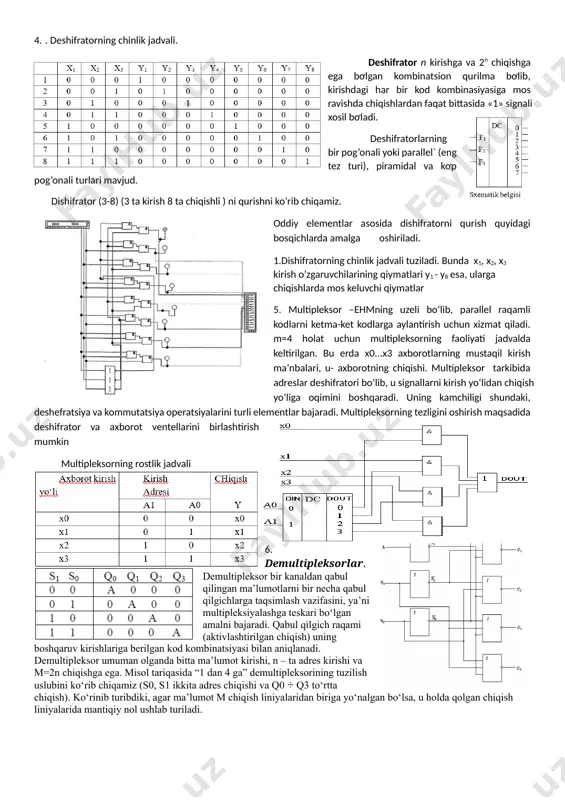 i. «yoki - inkor» - mantiqiy qơshishning inkori elementi x va y kirishlar bir vaqtda “0” signali berilsa, z chiqishda “1” signali xosil bơladi. kirishlardan birortasiga yoki bir vaqtda ikkalasiga «1» signali berilsa, chiqishda «0» signali xosil bơladi. 3.shifrator (cd-koder) - o'nlik kodni ikkilik kodga aylantirish uchun mo'ljallangan raqamli qurilma. shifratorlar cd (koder) xarflari bilan belgilanadi; kirishlardan biriga mantiqiy 1 signali berilganda, chiqishlarda mantiqiy 1 signal berilgan kirishidagi o'nlik songa mos keladigan ikkilik raqam hosil bo'ladi. . shuning uchun shifratorlar raqamli texnikaning va ehmlarning kiritish qurilmalarida unlik kodlarni ikkilik kodlarga o‘zgartirishda keng qo‘llaniladi. shifratorning kirish va chiqish yo‘llari soni m=2n munosabat bilan belgilanadi. shifratorni ishlash prinsipini ko‘rib chiqamiz. unda kirish signallari sifatida x,...,xikkilik o‘zgaruvchilar qatnashadi. ular mos ravishdagi klavishalarni bosganda paydo bo‘ladi. agar shifrator kirishlari soni uning chiqish signallarining barcha mumkin bo'lgan kombinatsiyalariga teng bo’lsa, unda bunday shifrator to'liq, agar kam bo'lmasa, to'liq bo’lmaga shifrator deyiladi. 4. . deshifratorning chinlik …