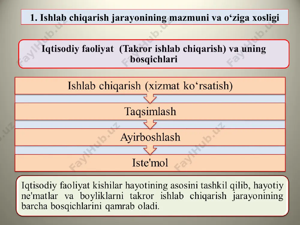 riktirib, ularni harakatga keltiradi. kapital omil sifatida inson tomonidan yaratilgan ishlab chiqarish vositalari ya'ni mehnat vositalari va predmetlarini o‘z ichiga oladi. mehnat vositalari - deb, inson uning yordamida tabiatga, mehnat predmetlariga ta'sir qiladigan vositalarga aytiladi (mashinalar, stanoklar, traktorlar, qurilmalar, uskunalar va boshqalar). mehnat predmetlari - bevosita mehnat ta'sir qiladigan, ya'ni mahsulot tayyorlanadigan narsalardir (er-suv, xomashyo va boshqa turli materiallar). mehnat predmetlari tabiatda tayyor holda uchrashi mumkin yoki oldingi davrdagi mehnat mahsuloti, ya'ni xom-ashyo bo‘lishi mumkin. mehnat vositalari va mehnat predmetlari birgalikda ishlab chiqarish vositalari deb yuritiladi. * 3. ishlab chiqarish imkoniyatlari va uning chegarasi. ehtiyojlarning doimo yuksalib borishi resurslarning cheklanganligi sababli ularni to‘la qondirish uchun zarur bo‘lgan miqdorda tovar (xizmat)larni ishlab chiqarishning imkonini bermaydi. shu sababli cheklanganlik tanlovda muqobillikni taqozo etadi. ms: oila byudjetini cheklanganligi hayot kechirish uchun zarur buyumlarni qaysi birini xarid qilishni, vaqtimizni cheklanganligi qaysi ishni bajarishimizni, resurslarni cheklanganligi ularni qaysi tovar (xizmat)larni ishlab chiqarish, davlat byudjetining cheklanganligi …