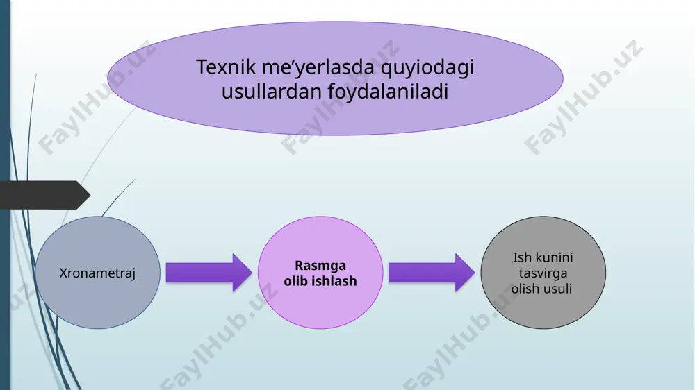o'lchovlar asosida aniqlanadi. analitik usulda hisoblash usuli, ushbu xarajatlar oldindan o'rnatilgan, texnik jihatdan mustahkam standartlar bilan belgilanadi. mehnat bahosida integratsiya qilingan vaqt me'yorlarini ishlab chiqish muhim ahamiyatga ega, bu esa narxni kamaytirishga yordam beradi. birgalikda me'yorlarni ishlab chiqish rationing ob'ektini tanlab olish va ish hajmining integral metrajidan boshlanadi, keyin tanlangan kompleksni bajarishning eng oqilona usuli belgilanadi. kelajakda hisob-kitob va analitik usul odatdagi usullar yoki komplekslar uchun vaqt standartlarini belgilaydi va uning qismlarini chiqarish bilan birlik vaqtini hisoblab chiqadi. mahsulotlar uchun vaqt standartlarining dastlabki ishlab chiqilishi umuman vaqtni soddalashtiradi va qisqartiradi normallashtirilgan ishlab chiqarish maqsadlari hisob-kitob va analitik usullar bilan ishlab chiqilgan. umuman olganda, ishlab chiqarish guruhining normallashtirilgan vazifasi (norm-h) hisoblash-analitik usul - yagona baholash usuli. texnik va konstruktorlik hujjatlarida belgilangan ilg'or ko'rsatkichlarni qo'llagan holda standartlar elementlarini hisoblashni nazarda tutadi va moddiy va mehnat resurslarini iste'mol qilishni belgilovchi omillarni o'rganishga asoslanadi va har bir omilning miqdoriy ta'sirini yoki ularning butunligini norma …