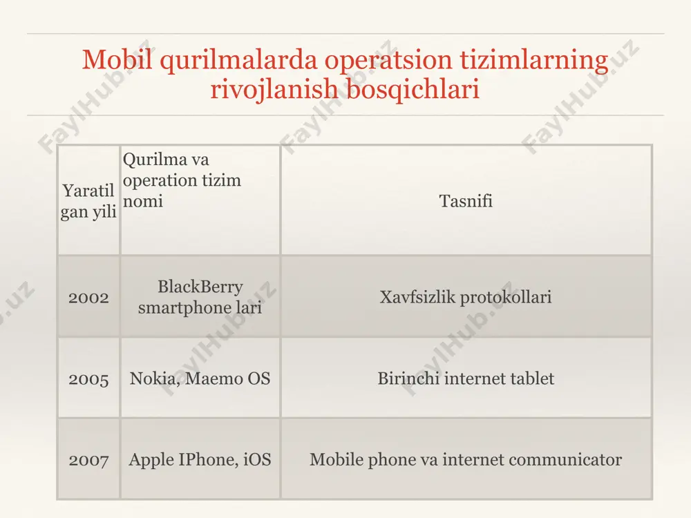 mobil texnologiyalar - Page 3