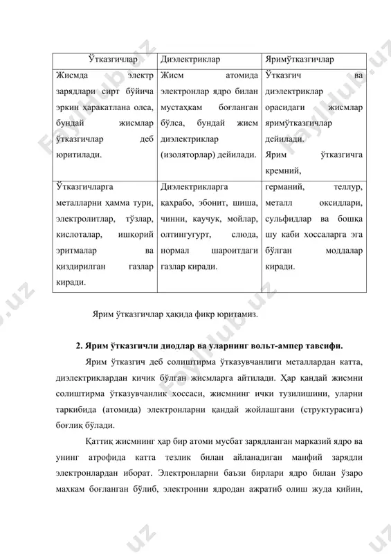 ли триодлар тунелли диодлар стабелит- ронлар тўғрила- гичлар блоклари нур сочувчи диодлар. ўтказувчан диодлар ток стабили- заторлари ярим ўтказгичли асбобларнинг электр чизмаларга белгиланиши. ярим ўтказгич номи чизмада белгиланиши 1 2 3 1 ярим ўтказгичли тўғрилагич диоди 2 тунелли диодлар 3 тескариланган диодлар 4 бир томонлама ўтказувчан диодлар(стабилетрон) 5 икки томонлама ўтказувчан диодлар(стабилетрон) 6 варикап диодлар 7 диодли тристорлар 8 аноди бошқариладиган тристорлар 9 катоди бошқариладиган тристорлар 10 аноди бошқариладиган ва очиб ёпиладиган тристорли диодлар 11 катоди бошқариладиган ва очиб ёпиладиган тристорли диодлар 12 нур сочувчи диодлар 13 жуфт диодлар (оптопора) 14 жуфт тристорли диордлар барча ишлаб чиқарилган диодлар ташқи ҳарорати 60-70ос бўлганда ҳам нуқсонсиз ва беҳато ишлайверади. адабиётлар: 1. демирчян к.с. теорическая электро техника. москва, 1985 г. «энергия», 1-2 часть. 2. матханов и.н. основы анализа электрических церей. москва, 1985 г., «энергия». 3. федоров а.а. электроснабжения пром.предприятия. москва, 1976 г. «энергия». 4. веников в.а. математические задачи энергетики. москва, «высшая школа», 1980 …