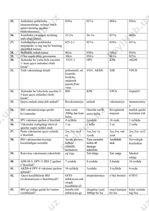 salariga, uylarga vrach qatnovlarining qaydlov bildirishnomasi 039/u 037/u 088/u 026/u 26. xomilador va tuqqan ayolning individual kartasi 25-2/u 26-1/u 037/u 088/u 27. ambulatoriya-poliklinika muassasasi va tug’ruq bo’limining almashish kartasi 025-2-1 027/u 039/u 037/u 28. profilaktik emlash kartasi 063/u 030/u 106/u 039/u 29. o’lim xaqida tibbiy guvoxnoma 106/u 058/u 063/u 025/u 30. kalendar bo’yicha bola xayotini 1- kuni qaysi emlashni olishi kerak? vgv-1 opv kpk akds 31. tirik vaksinalarga kiradi poliomielit, sil, kizamik, kizilcha, epidemik parotit,poto virus vgv, akds. xib vpch 32. kalendar bo’icha bola xayotini 2-5 kuni qaysi emlashni olishi kerak? bsj kpk vpch gepatitv 33. qayta emlash nima deb ataladi? revaksinatsiya emlash vaksinatsiya immunizatsiya 34. bsj vaksinatsiyasiga qarshi ko’rsatmalar tana vazni 2000g dan kam bulsa onasida xavfli usma bulsa rivoglanish nuqsoni mutlok qarshi kursatma yuk 35. ipv vaksinasi qachon o’tkaziladi 4 oylikda 1yoshda 16 oyda 1 oylikda 36. vaksinalar oraligidagi interval qancha vaqtni tashkil etadi 1 oy 1 xafta …