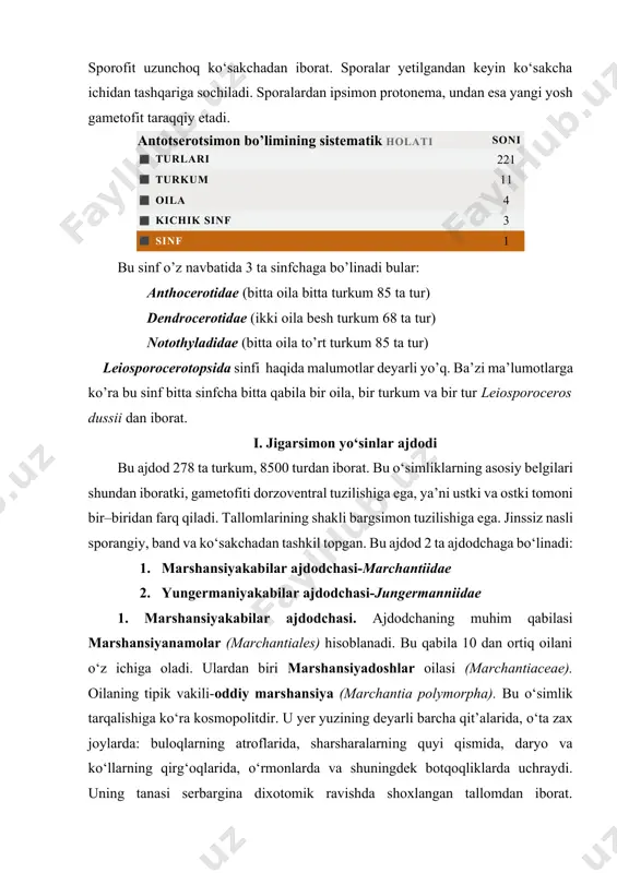 esa yangi yosh gametofit taraqqiy etadi. antotserotsimon bo’limining sistematik holati soni ◼︎ turlari 221 ◼︎ turkum 11 ◼︎ oila 4 ◼︎ kichik sinf 3 ◼︎ sinf 1 bu sinf o’z navbatida 3 ta sinfchaga bo’linadi bular: anthocerotidae (bitta oila bitta turkum 85 ta tur) dendrocerotidae (ikki oila besh turkum 68 ta tur) notothyladidae (bitta oila to’rt turkum 85 ta tur) leiosporocerotopsida sinfi haqida malumotlar deyarli yo’q. ba’zi ma’lumotlarga ko’ra bu sinf bitta sinfcha bitta qabila bir oila, bir turkum va bir tur leiosporoceros dussii dan iborat. i. jigarsimon yo‘sinlar ajdodi bu ajdod 278 ta turkum, 8500 turdan iborat. bu o‘simliklarning asosiy belgilari shundan iboratki, gametofiti dorzoventral tuzilishiga ega, ya’ni ustki va ostki tomoni bir–biridan farq qiladi. tallomlarining shakli bargsimon tuzilishiga ega. jinssiz nasli sporangiy, band va ko‘sakchadan tashkil topgan. bu ajdod 2 ta ajdodchaga bo‘linadi: 1. marshansiyakabilar ajdodchasi-marchantiidae 2. yungermaniyakabilar ajdodchasi-jungermanniidae 1. marshansiyakabilar ajdodchasi. ajdodchaning muhim qabilasi marshansiyanamolar (marchantiales) hisoblanadi. …