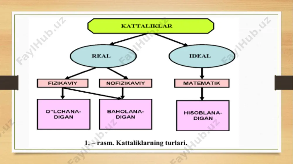 fizikaviy kattaliklarning birliklar tizimi - Page 3