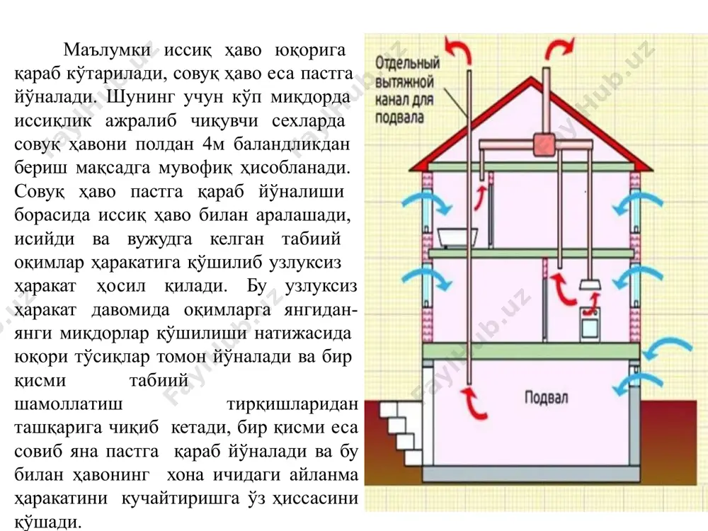 анг кесим юзалари шаклига боғлиқ ҳолатда, қуйида келтирилган ифодалардан, ҳаво сўриш қувурларининг сонини топамиз: қувурларнинг кўндаланг кесим юзалари айлана шаклга эга бўлса, қувурларнинг кўндаланг кесим юзалари айлана шаклга эга бўлса, nk.o = ∑fk/(πd2/4) , дона (5) бу ерда: d – берилган қувурларнинг диаметри, м; қувурларнинг кўндаланг кесим юзалари тўртбурчак шаклга эга бўлса, nk.□ = ∑fk/(ахв) , дона бу ерда: а ва в - мос равишда тўртбурчак томонларининг ўлчамлари, м. (6)   3600 v l f  ҳаво сўриш қувурларининг унумдорлигини ошириш учун улар дефлектор деб аталувчи махсус асбоблар билан жиҳозланади (1 ва 2 расмлар). дефлектор қувурларнинг охирига, томга ўрнатилади. шамол таъсири остида улар қувурлар орқали ҳаво сўриш унумдорлигининг ошишига ёрдам беради. ўрнатилиши зарур бўлган дефлекторлар сони қуйидаги ифода орқали аниқланади: nd = l/ ld , бу ерда: ld - дефлектор унумдорлиги, дона (7) м3/соат. дефлектор унумдорлиги қуйидаги ифода орқали аниқланади: , м3/соат (8) бу ерда: dd - дефлектор диаметри; …