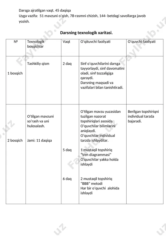 matini oladi, sinf tozzaligiga qaraydi. darsning maqsadi va vazifalari bilan tanishtiradi. 2 bosqich o’tilgan mavzuni so’rash va uni hulosalash. jami: 11 daqiqa 5 daq 6 daq o’tilgan mavzu yuzasidan tuzilgan nazorat topshiriqlari asosida o’quvchilar bilimlarini aniqlaydi. o’quvchilar individual tarzda ishlaydilar. 1 mustaqil topshiriq “ven diagrammasi” o’quvchilar yakka holda ishlaydi 2 mustaqil topshiriq “bbb” metodi har bir o’quvchi alohida ishlaydi berilgan topshiriqni individual tarzda bajaradi. 3 bosqich yangi mavzu bayoni 15 daq yangi mavzuni maruza asosida tushuntirish yangi mavzuni o’zlashtirib nazariy bilim oladi 4 bosqich yangi mavzuni mustahkamlash jami: 13 daqiqa 6 daq 7 daq yangi mavzuni o’quvchilar qanday darajada o’zlashtirganliklarini bilish uchun turli topshiriqlar qo’llaydi. hamda ularni nazorat qilinishini taminlaydi. 1mustaqil topshiriq “aqliy hujum” metodi 2mustaqil topshiriq “qizil va yashil kartochkalar” o’quvchilar topshiriqlarni indivudual tarzda bajaradi. 5 bosqich erishilgan natijani tahlil qilish va darsni yakunlash 3 daq darsda faol qatnashgan o’quvchilarga a’lo ballar qo’yiladi. yaxshi qatnashmagan o’quvchilar ga qo’shimch vazifa …