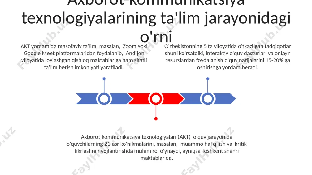 aridan, masalan, samarqanddagi 5-maktabda qo‘llaniladigan onlayn ta’lim platformalari orqali, o‘quv jarayonini diversifikatsiya qilish va o‘quvchilarning 30% da bilim olish samaradorligini oshirish mumkin. andijon viloyatida 2023-yilda o‘tkazilgan tadqiqotlar shuni ko‘rsatdiki, ikt vositalaridan foydalanish o‘quvchilarning mustaqil ishlash ko‘nikmalarini 15% ga va muammolarni hal qilish qobiliyatini 20% ga oshiradi. interfaol ta'lim texnologiyalari interfaol doskalar va onlayn platformadan foydalanish, toshkentdagi 10 ta maktabda o'tkazilgan sinovlarda, o'quv jarayonini tezlashtirish va 30% ga yaqin o'quvchilarning faol ishtirokini ta'minlashga yordam berdi. 2024-yilga kelib, samarqand shahridagi maktablarda interfaol ta'lim texnologiyalaridan foydalanish darajasi 80% ga yetishi va shuning natijasida o'quv natijalarining sezilarli yaxshilanishi kutilmoqda. interfaol ta'lim texnologiyalari, masalan, 2023-yilda o'zbekistonning 5 ta viloyatida o'tkazilgan tadqiqotlarga ko'ra, o'quvchilarning bilim olish samaradorligini 15-20% ga oshirganligini ko'rsatdi. e'tiboringiz uchun rahmat @taqdimot_robot image1.jpeg image2.jpeg
