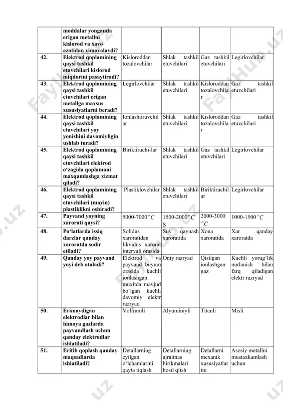 oddalar yonganda erigan metallni kislorod va xavo azotidan ximoyalaydi? gaz tashkil etuvchilari shlak tashkil etuvchilari kisloroddan tozalovchilar legirlovchilar 42. elektrod qoplamining qaysi tashkil etuvchilari kislorod miqdorini pasaytiradi? kisloroddan tozalovchilar shlak tashkil etuvchilari gaz tashkil etuvchilari legirlovchilar 43. elektrod qoplamining qaysi tashkil etuvchilari erigan metallga maxsus xususiyatlarni beradi? legirlovchilar shlak tashkil etuvchilari kisloroddan tozalovchilar gaz tashkil etuvchilari 44. elektrod qoplamining qaysi tashkil etuvchilari yoy yonishini davomiyligin ushlab turadi? ionlashtiruvchilar shlak tashkil etuvchilari kisloroddan tozalovchilar gaz tashkil etuvchilari 45. elektrod qoplamining qaysi tashkil etuvchilari elektrod o‘zagida qoplamani maxqamlashga xizmat qiladi? biriktiruchi-lar shlak tashkil etuvchilari gaz tashkil etuvchilari legirlovchilar 46. elektrod qoplamining qaysi tashkil etuvchilari (mayin) plastiklikni oshiradi? plastiklovchilar shlak tashkil etuvchilari biriktiruchilar legirlovchilar 47. payvand yoyning xarorati qaysi? 5000-7000 1500-2000s 2000-3000 1000-1500 48. po‘latlarda issiq darzlar qanday xaroratda sodir etiladi? solidus xaroratidan likvidus xarorat intervali orasida suv qaynash xaroratida xona xaroratida xar qanday xaroratda 49. qanday yoy payvand yoyi deb ataladi? elektrod …