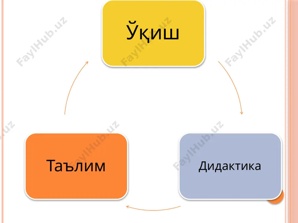 таъсирида шахснинг ақлий камолотини билиш қобилиятини, ўқишга, меҳнатга бўлган муносабатини ривожлантиришдан иборат. . таълим турли босқичларда амалга ошади. биринчи босқич - ўқув материалларини идрок қилишдан иборат. бунда ўқувчи-талаба таълимнинг мазмуни билан танишиб, ўзининг билиш вазифалари нималардан иборат эканини тушуниб олади. иккинчи босқич - улар ўқув материалларини тушуниб оладилар, унинг моҳиятини англайдилар ва умумлаштирадилар. натижада уларда янги билимлар пайдо бўлади. учинчи босқич - янги билимлар, машқлар, мустақил ишлар, ўқитувчининг қўшимча изоҳлари орқали мустаҳкамланади. тўртинчи босқичда - улар ўзлаштириб олган билимларини имкониятга қараб амалиётга тадбиқ қиладилар. таълим жараёнида ўқитувчи фаолиятининг хусусиятлари. юқоридаги фикрлардан хулоса чиқарадиган бўлсак, ўқитиш жараёни билиш фаолиятининг муҳим тармоғи сифатида қатор вазифаларни бажаради. жумладан: - ўқувчи ва талабаларда билим, кўникма ва малакаларни ҳосил қилади; - уларда дунёқарашни, ишонч ва эътиқодларини ўстиради; - ёшларни муайян даражада ўқимишли, маданиятли, тарбияли кишилар бўлиб етишишларига, қобилият ва истеъдодларини ўстиришга эришилади. бу вазифаларни муваффақиятли ҳал этиш учун ўқитувчида ўз касбига лаёқат бўлиши лозим. лаёқатлилик …